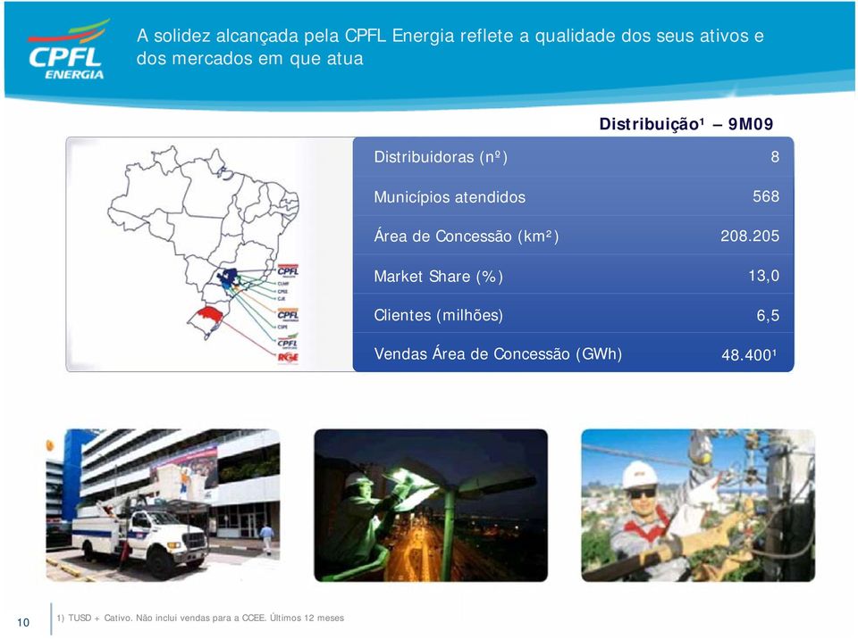 de Concessão (km²) Market Share (%) Clientes (milhões) Vendas Área de Concessão (GWh) 8