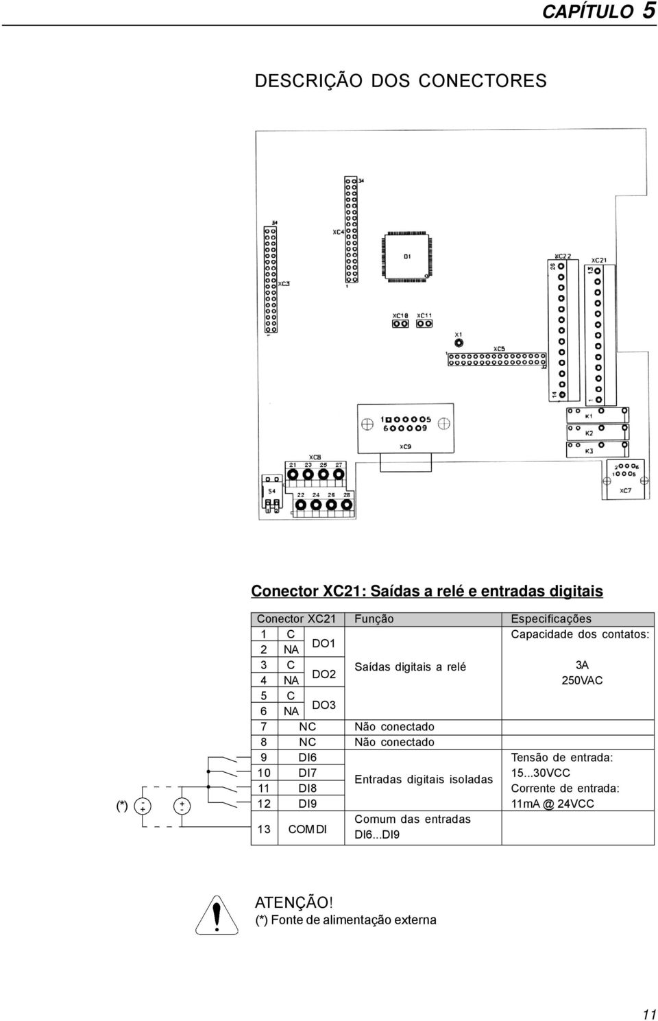 conectado Não conectado Entradas digitais isoladas Comum das entradas DI6.