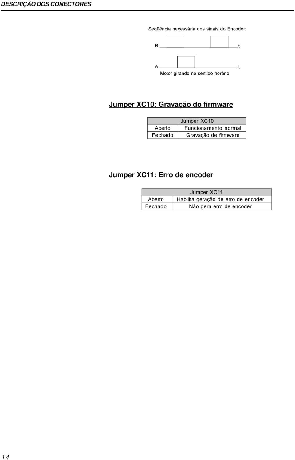Jumper XC10 Funcionamento normal Gravação de firmware Jumper XC11: Erro de encoder