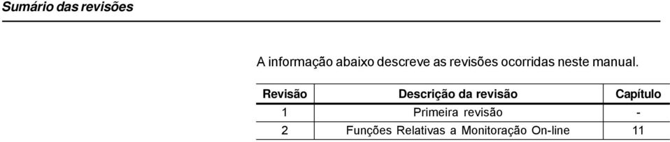 Revisão Descrição da revisão Capítulo 1