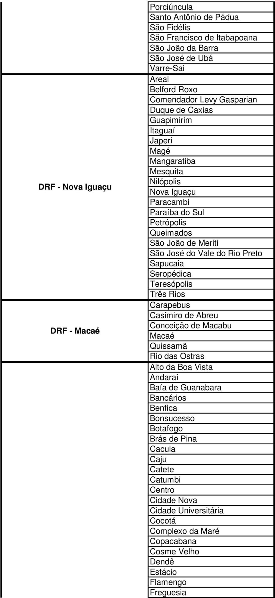 Sapucaia Seropédica Teresópolis Três Rios Carapebus Casimiro de Abreu Conceição de Macabu Macaé Quissamã Rio das Ostras Alto da Boa Vista Andaraí Baía de Guanabara Bancários