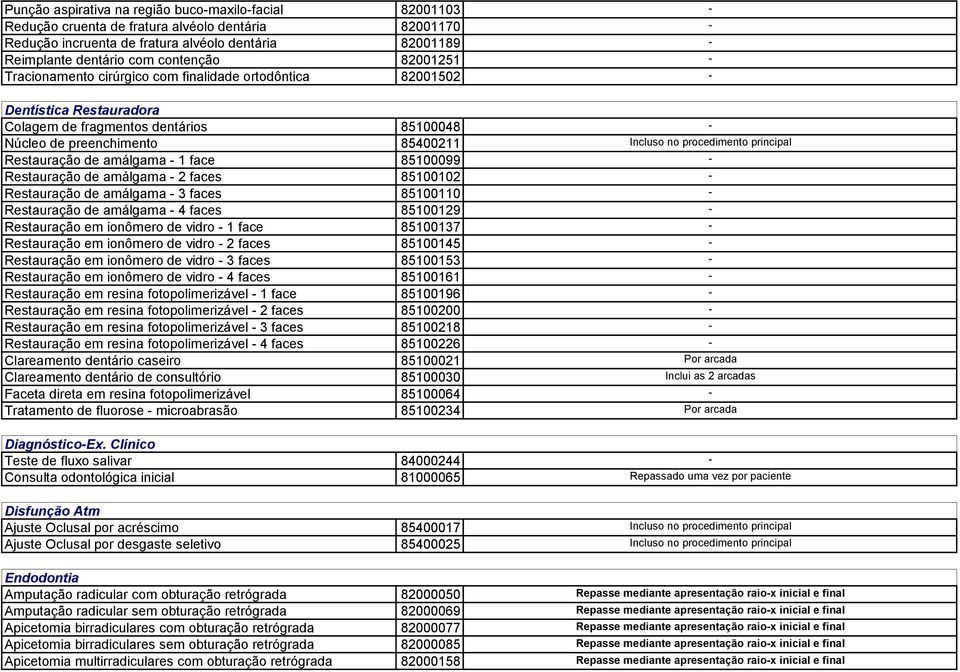 procedimento principal Restauração de amálgama - 1 face 85100099 - Restauração de amálgama - 2 faces 85100102 - Restauração de amálgama - 3 faces 85100110 - Restauração de amálgama - 4 faces 85100129