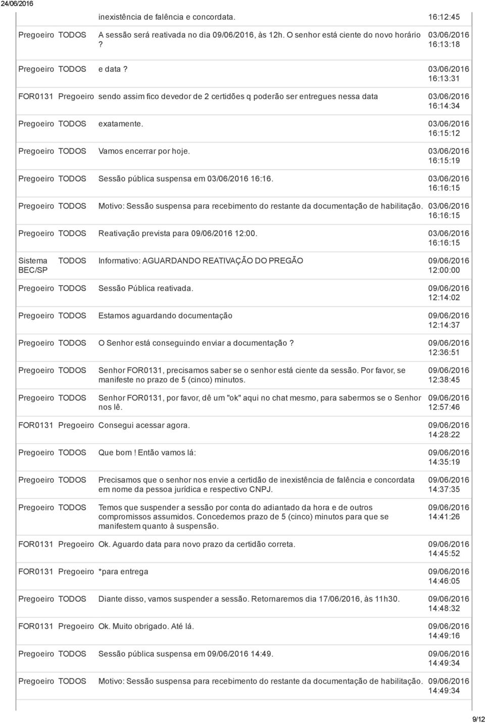 16:16:15 Motivo: Sessão suspensa para recebimento do restante da documentação de habilitação. 16:16:15 Reativação prevista para 09/06/2016 12:00.