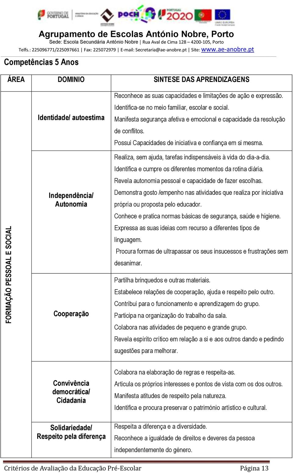 Realiza, sem ajuda, tarefas indispensáveis à vida do dia-a-dia. Identifica e cumpre os diferentes momentos da rotina diária. Revela autonomia pessoal e capacidade de fazer escolhas.