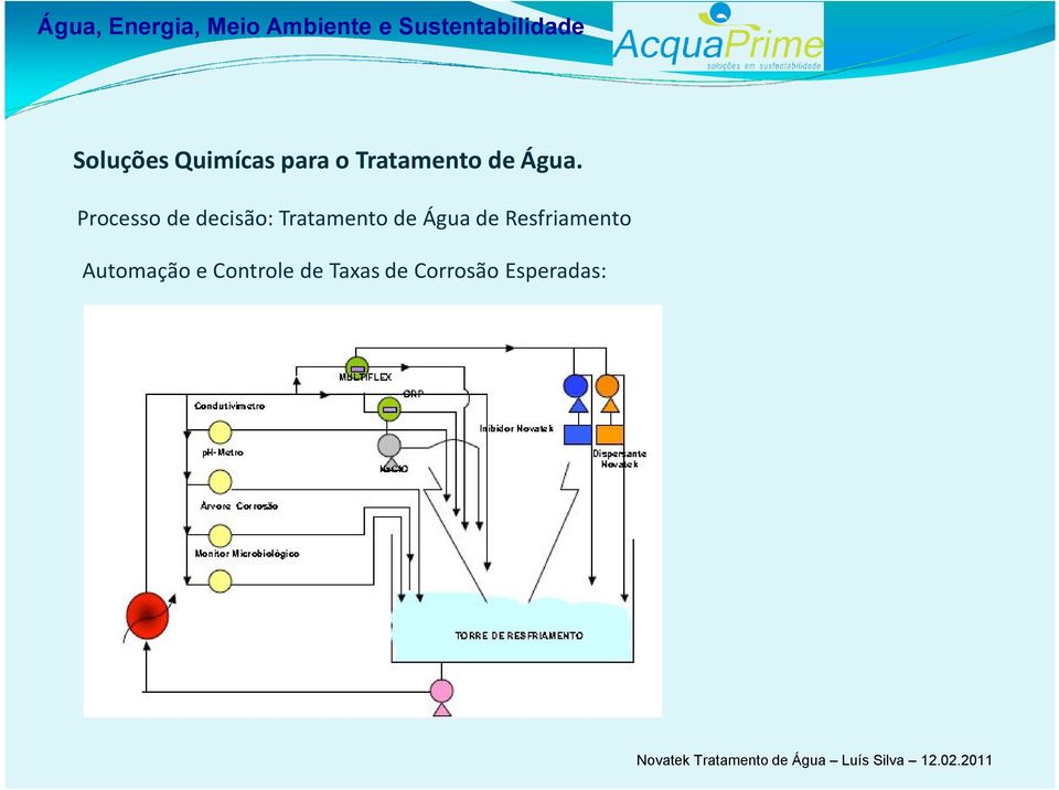 Resfriamento Automação e