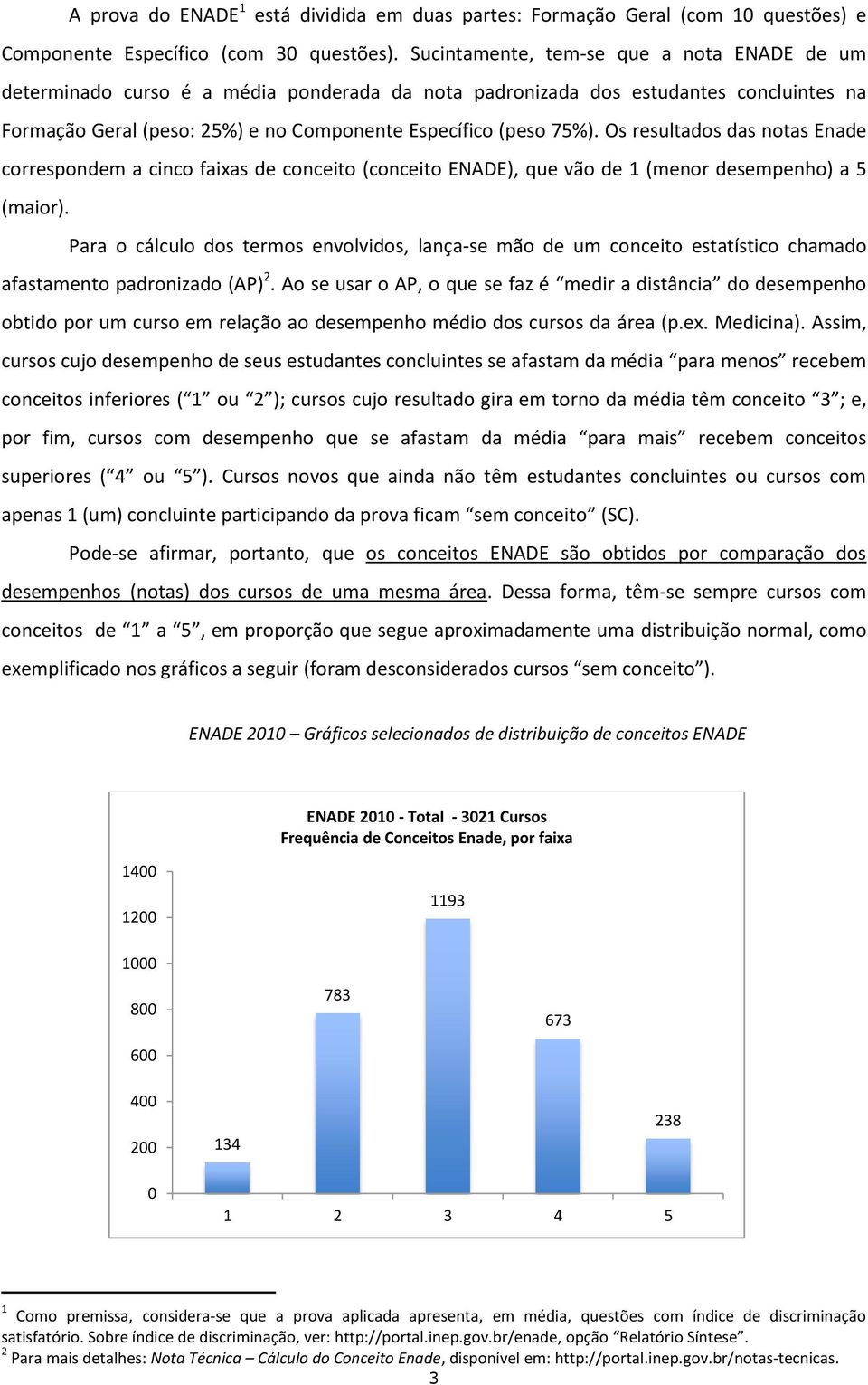 Os resultados das notas Enade correspondem a cinco faixas de conceito (conceito ENADE), que vão de 1 (menor desempenho) a 5 (maior).