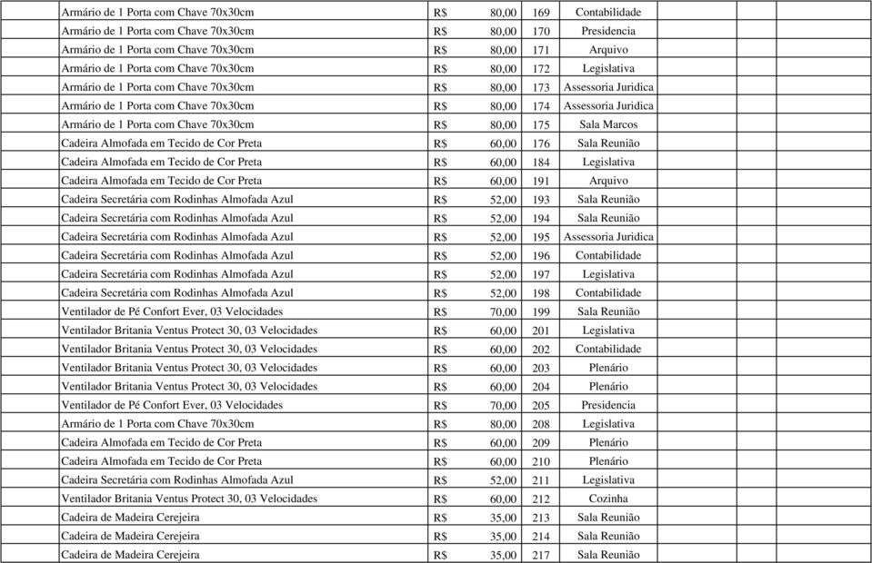 1 Porta com Chave 70x30cm R$ 80,00 175 Sala Marcos Cadeira Almofada em Tecido de Cor Preta R$ 60,00 176 Sala Reunião Cadeira Almofada em Tecido de Cor Preta R$ 60,00 184 Legislativa Cadeira Almofada