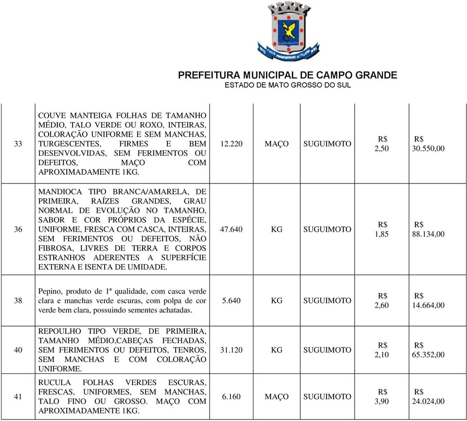 550,00 36 MANDIOCA TIPO BRANCA/AMARELA, DE PRIMEIRA, RAÍZES GRANDES, GRAU NORMAL DE EVOLUÇÃO NO TAMANHO, SABOR E COR PRÓPRIOS DA ESPÉCIE, UNIFORME, FRESCA COM CASCA, INTEIRAS, SEM FERIMENTOS OU