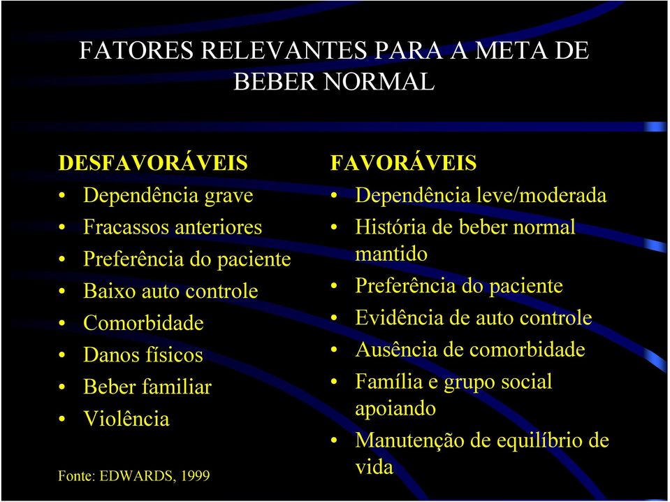 EDWARDS, 1999 FAVORÁVEIS Dependência leve/moderada História de beber normal mantido Preferência do