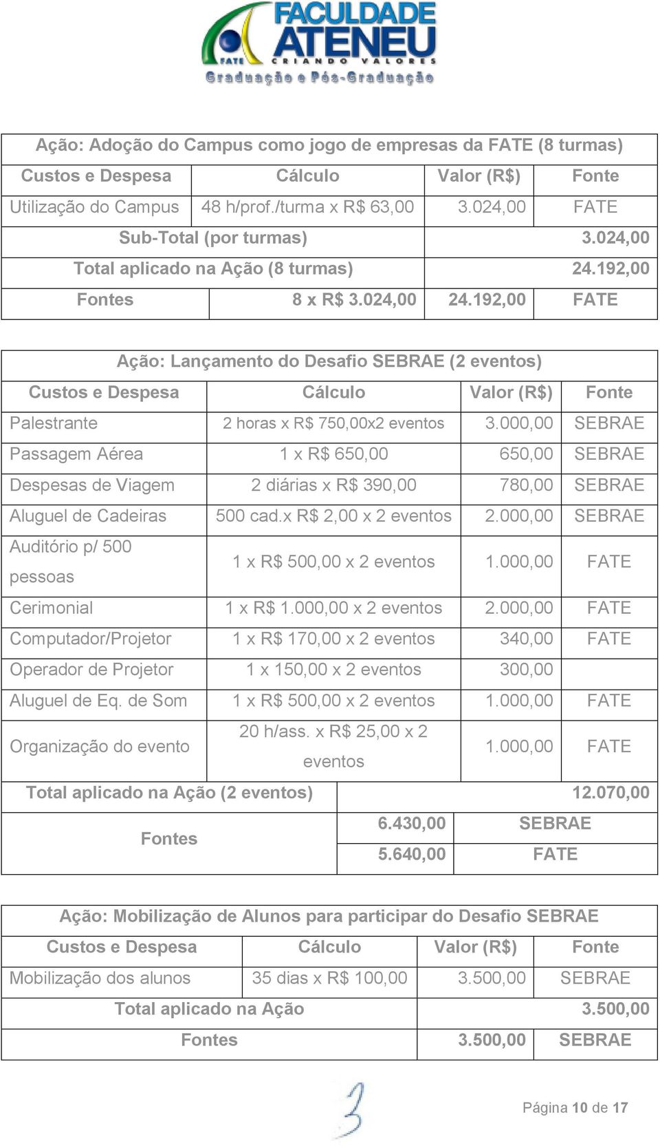 000,00 SEBRAE Passagem Aérea 1 x R$ 650,00 650,00 SEBRAE Despesas de Viagem 2 diárias x R$ 390,00 780,00 SEBRAE Aluguel de Cadeiras 500 cad.x R$ 2,00 x 2 eventos 2.