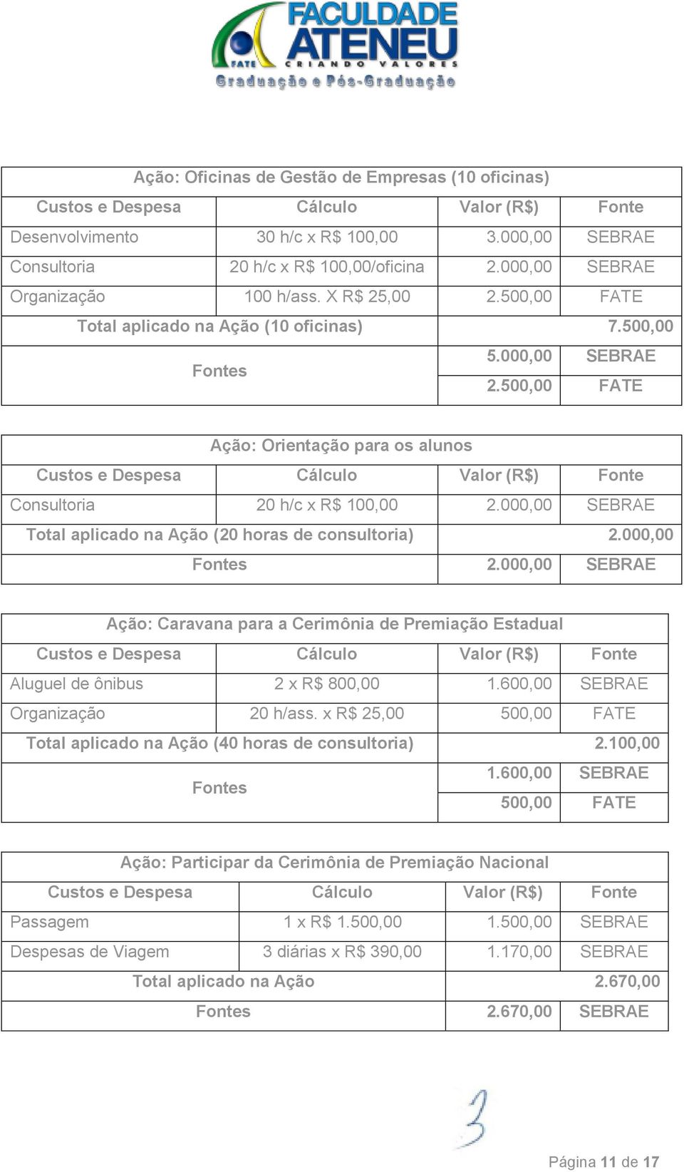 000,00 SEBRAE Total aplicado na Ação (20 horas de consultoria) 2.000,00 Fontes 2.000,00 SEBRAE Ação: Caravana para a Cerimônia de Premiação Estadual Aluguel de ônibus 2 x R$ 800,00 1.