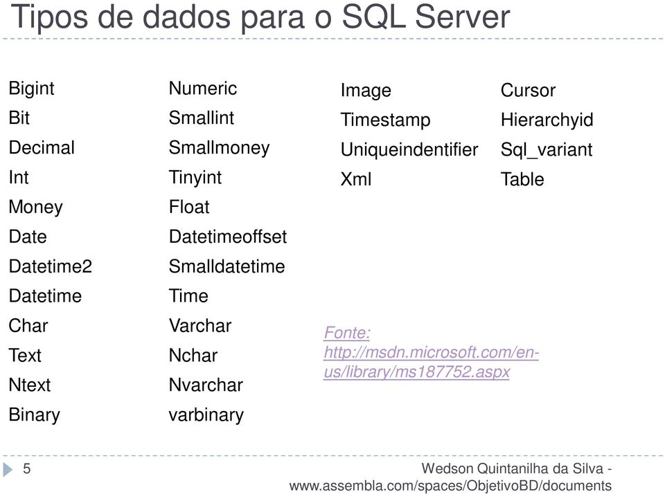 Smalldatetime Time Varchar Nchar Nvarchar varbinary Image Timestamp Uniqueindentifier