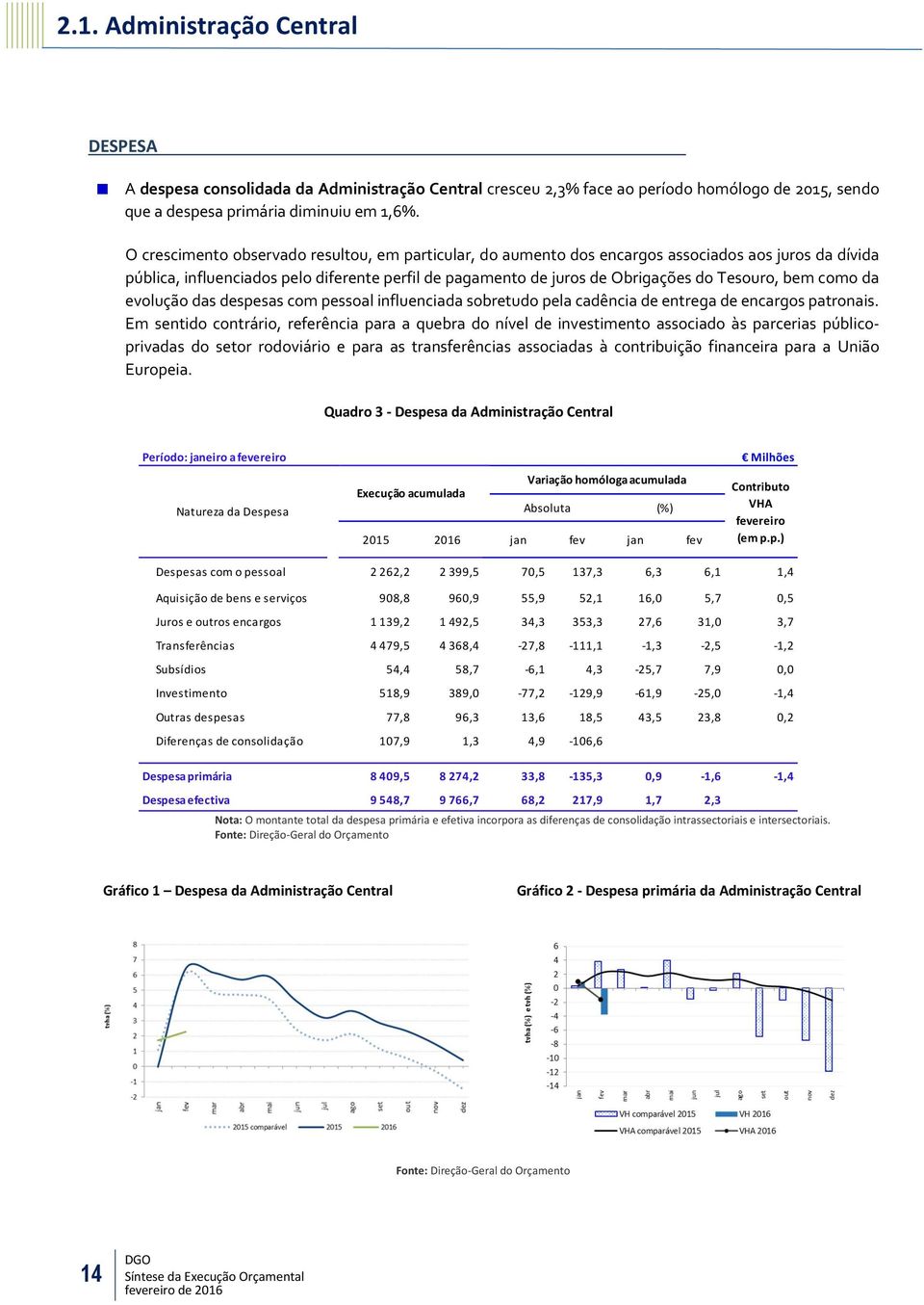 bem como da evolução das despesas com pessoal influenciada sobretudo pela cadência de entrega de encargos patronais.