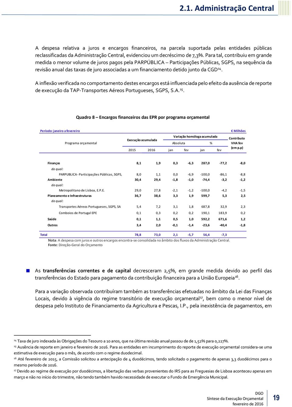 junto da CGD 14. A inflexão verificada no comportamento destes encargos está influenciada pelo efeito da ausência de reporte de execução da TAP-Transportes Aéreos Portugueses, SGPS, S.A. 15.