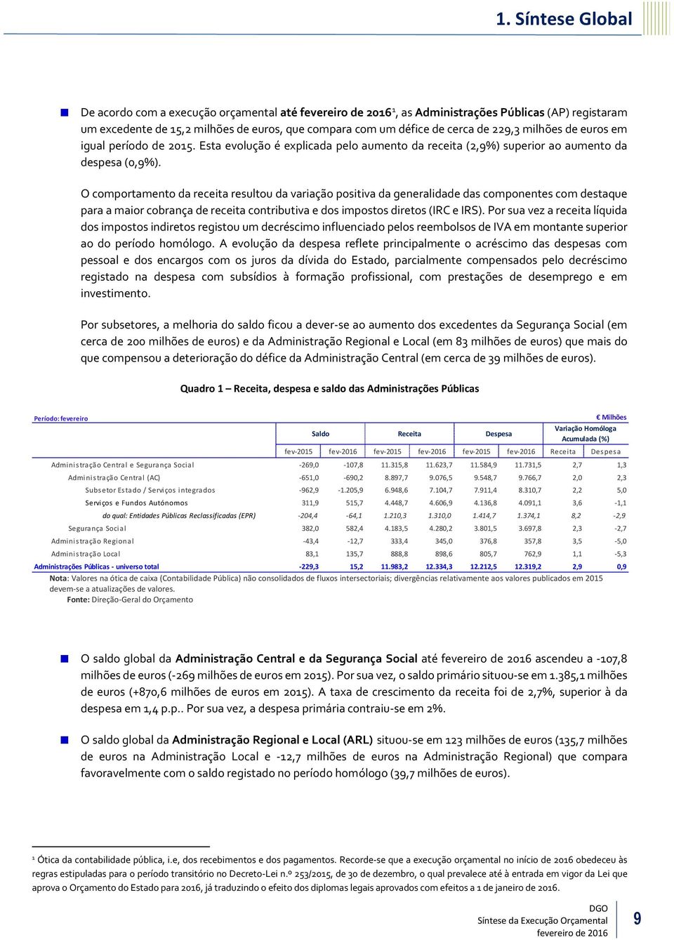 euros em igual período de 2015. Esta evolução é explicada pelo aumento da receita (2,9%) superior ao aumento da despesa (0,9%).