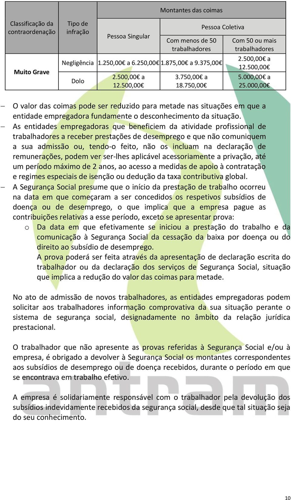 000,00 O valor das coimas pode ser reduzido para metade nas situações em que a entidade empregadora fundamente o desconhecimento da situação.