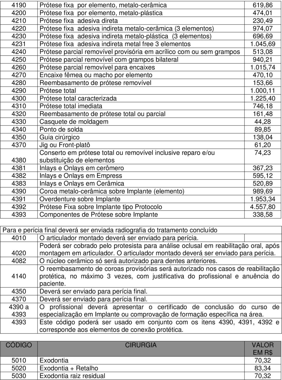 045,69 4240 Prótese parcial removível provisória em acrílico com ou sem grampos 513,08 4250 Prótese parcial removível com grampos bilateral 940,21 4260 Prótese parcial removível para encaixes 1.