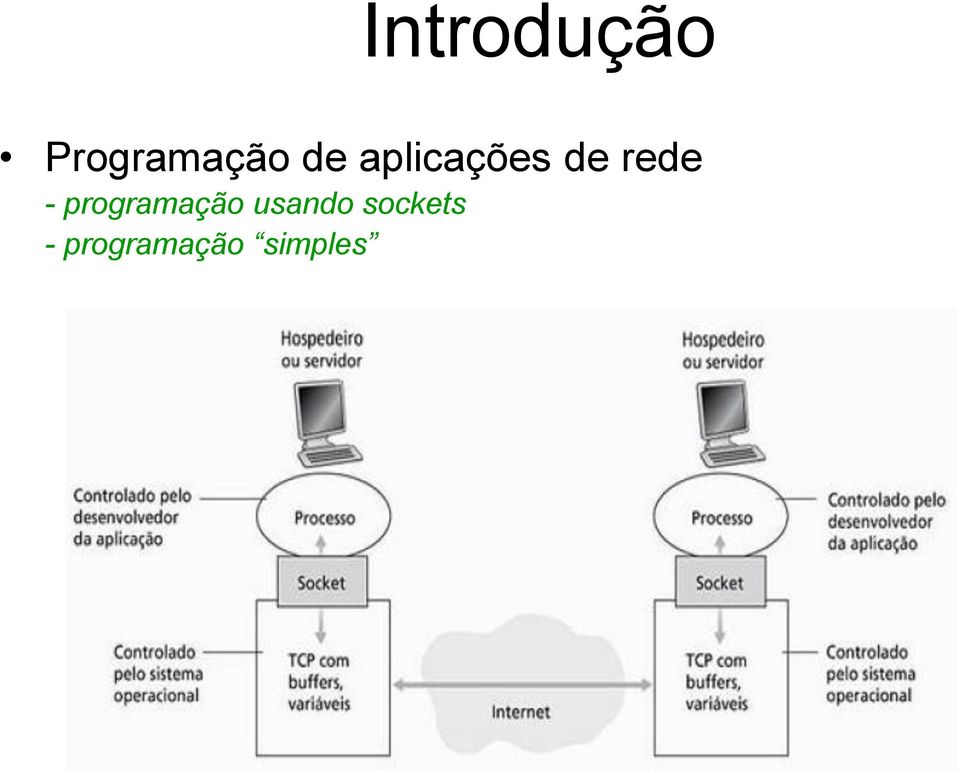 programação usando