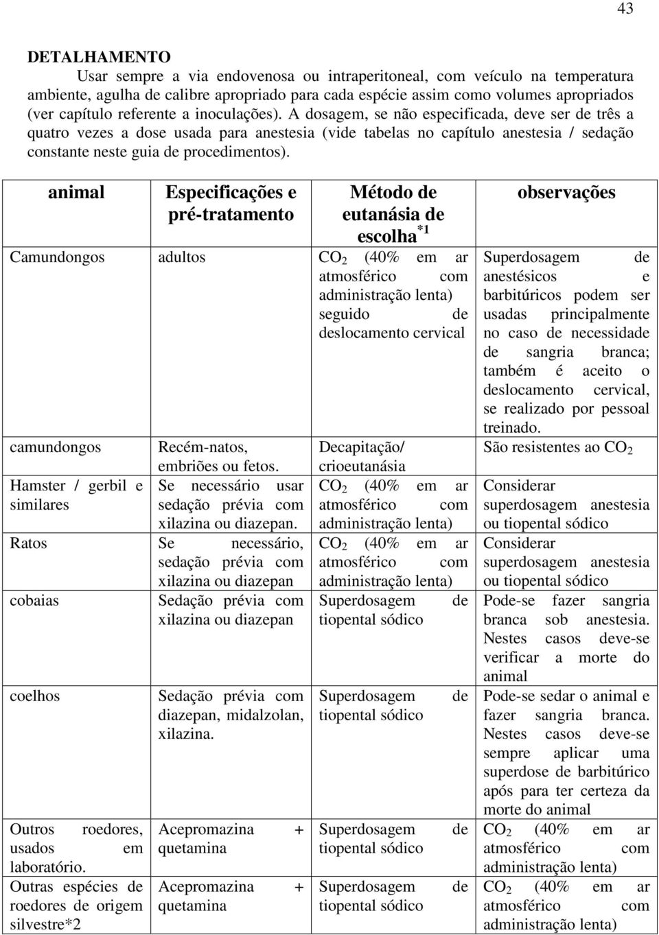 animal Especificações e pré-tratamento Método eutanásia escolha *1 Camundongos adultos CO 2 (40% em ar seguido slocamento cervical camundongos Recém-natos, embriões ou fetos.