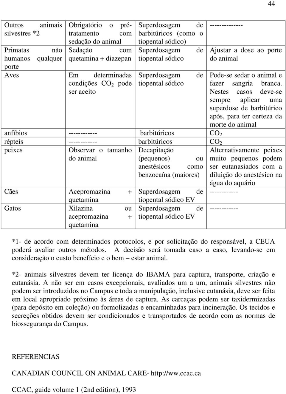 Nestes casos ve-se sempre aplicar uma superdose barbitúrico após, para ter certeza da morte do animal anfíbios ------------ barbitúricos CO 2 répteis ------------ barbitúricos CO 2 peixes Observar o