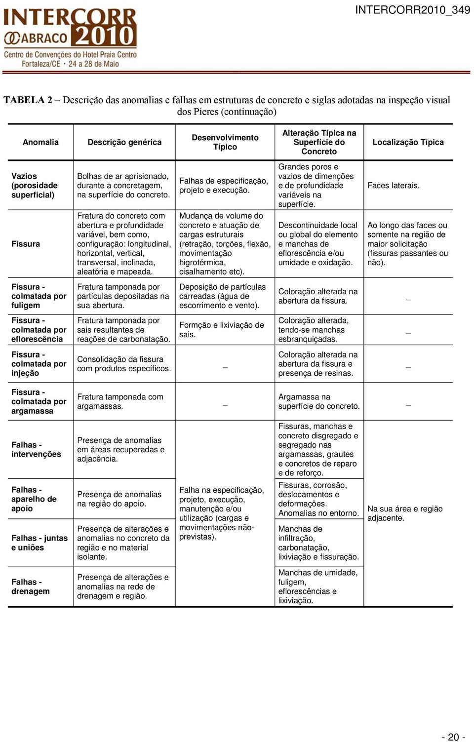 Fratura do concreto com abertura e profundidade variável, bem como, configuração: longitudinal, horizontal, vertical, transversal, inclinada, aleatória e mapeada.