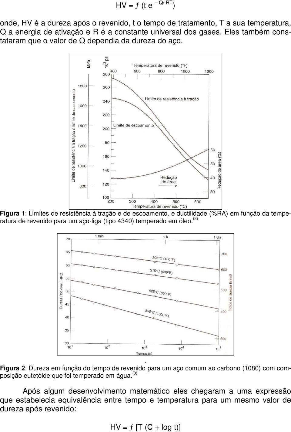 Figura 1: Limites de resistência à tração e de escoamento, e ductilidade (%RA) em função da temperatura de revenido para um aço-liga (tipo 4340) temperado em óleo. (3).