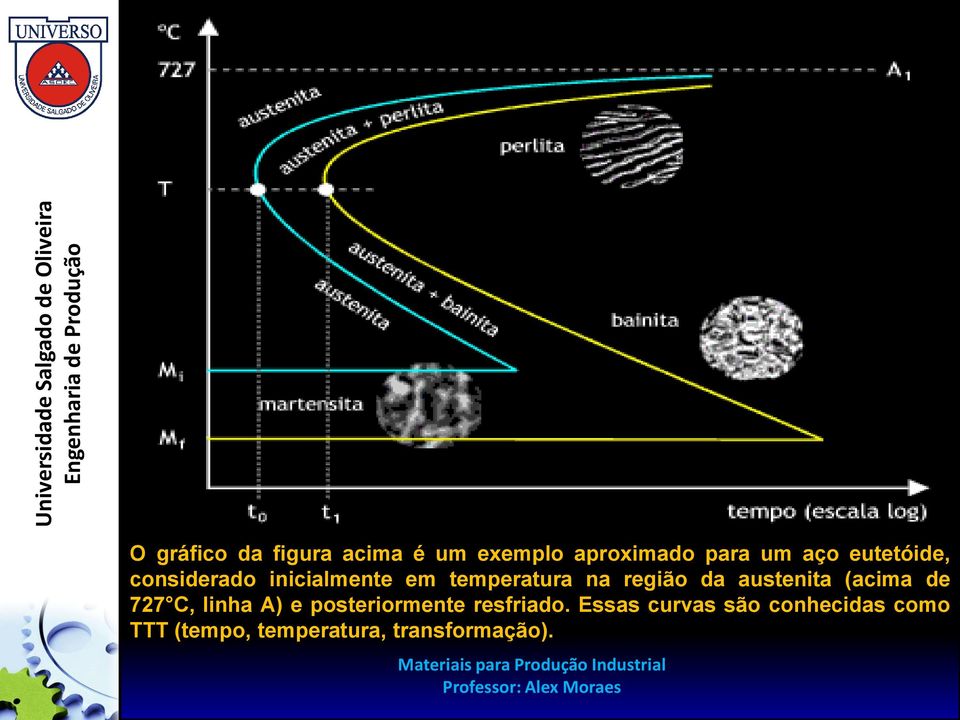 austenita (acima de 727 C, linha A) e posteriormente resfriado.