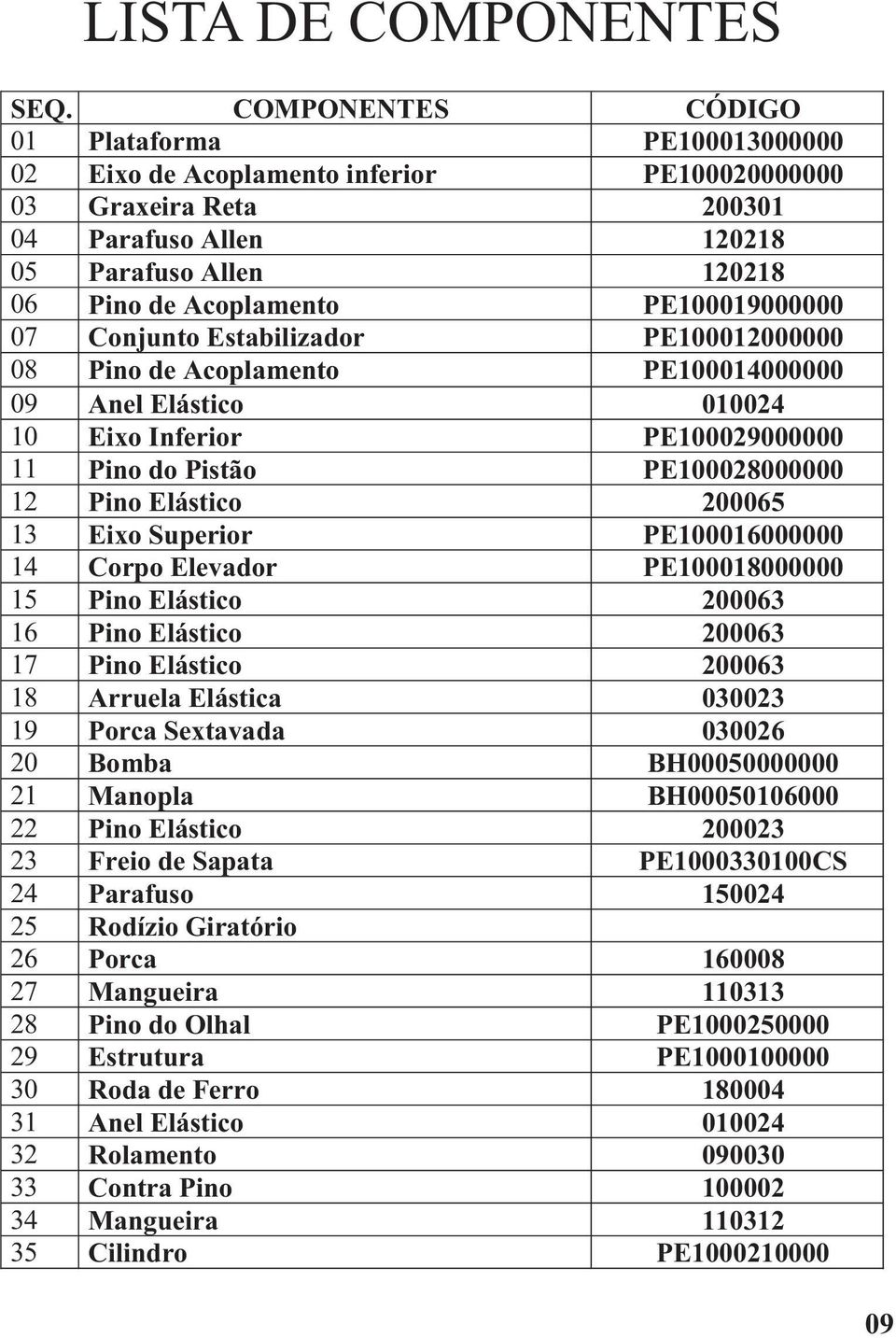 PE100019000000 07 Conjunto Estabilizador PE100012000000 08 Pino de Acoplamento PE100014000000 09 Anel Elástico 010024 10 Eixo Inferior PE100029000000 11 Pino do Pistão PE100028000000 12 Pino Elástico