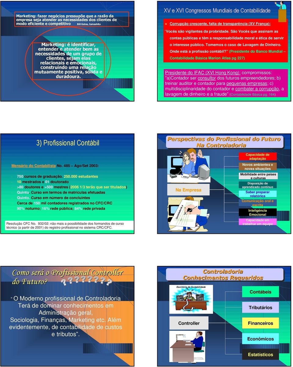 (Presidente do Banco Mundial Contabilidade Básica Marion Atlas pg 227) Presidente do IFAC (XVI Hong Kong): compromissos: a)contador ser consultor dos futuros empreendedores; b) treinar auditor e