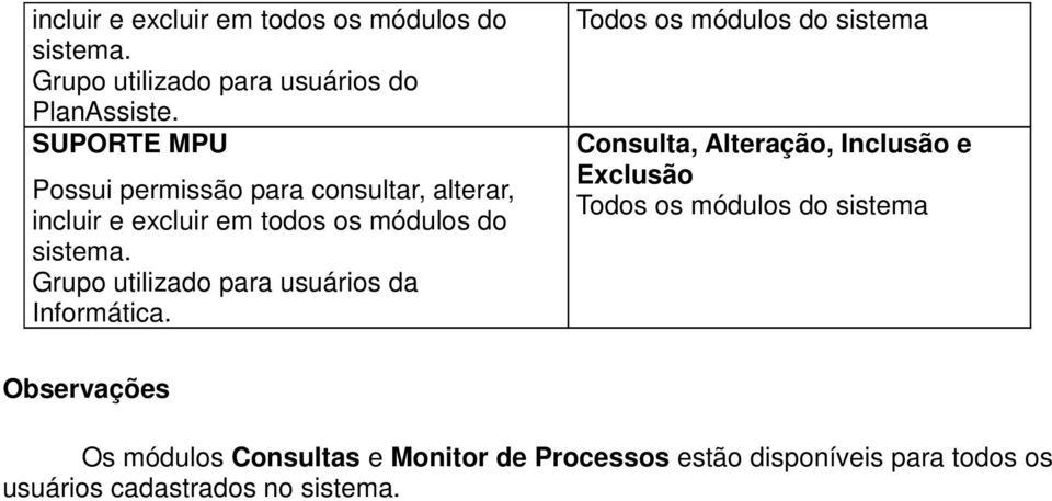 SUPORTE MPU  Grupo utilizado para usuários da Informática.