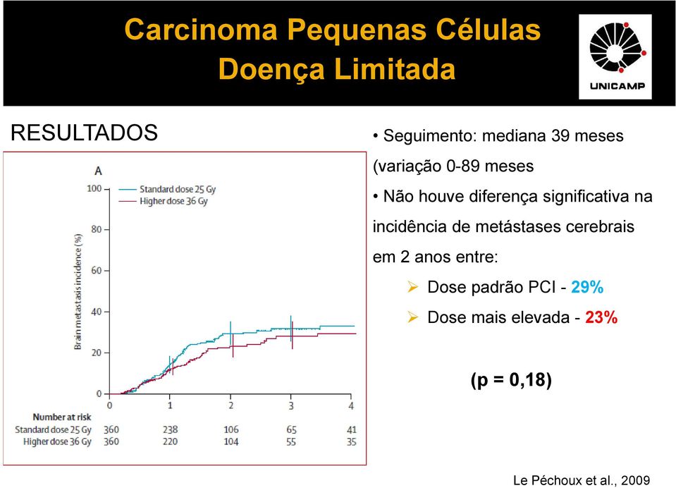 significativa na incidência de metástases cerebrais em 2 anos entre: