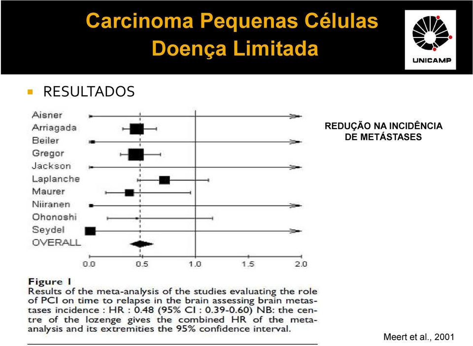 Limitada REDUÇÃO NA