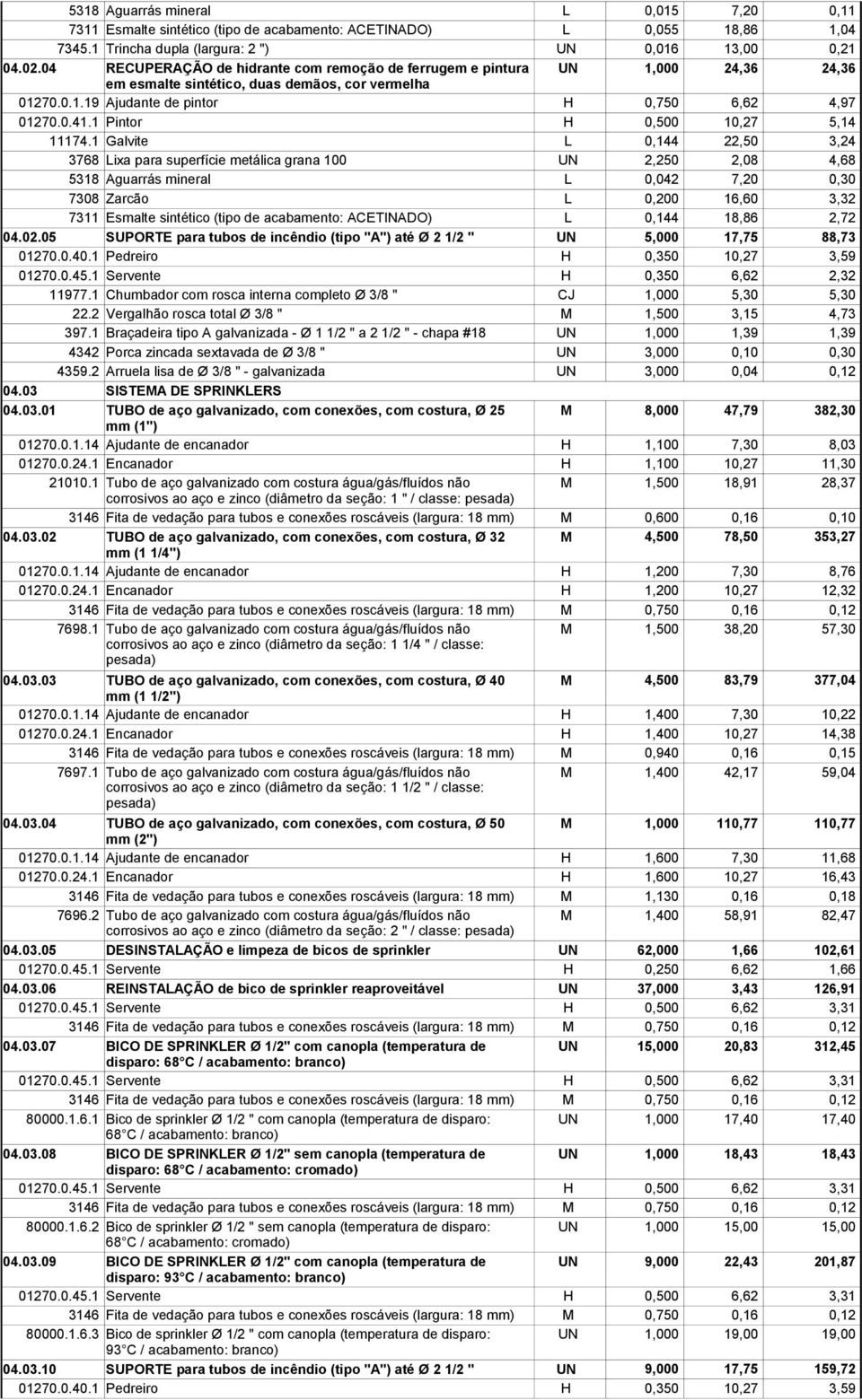 1 Galvite 3768 Lixa para superfície metálica grana 100 5318 Aguarrás mineral 7308 Zarcão 7311 Esmalte sintético (tipo de acabamento: ACETINADO) 04.02.