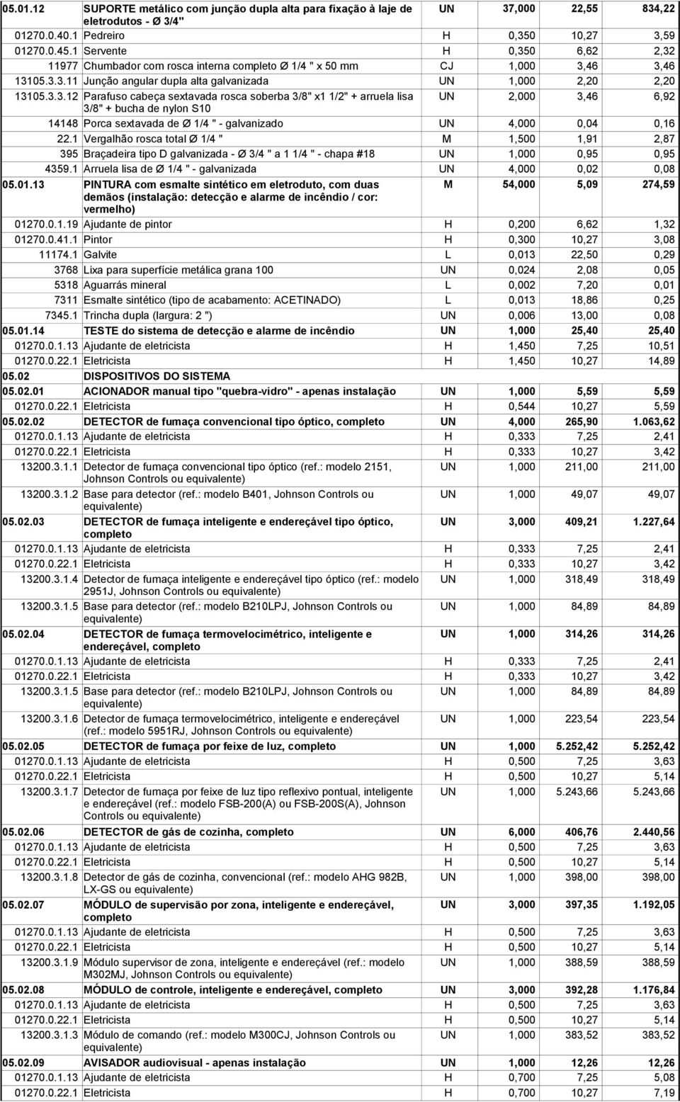 1 Vergalhão rosca total Ø 1/4 " M 395 Braçadeira tipo D galvanizada - Ø 3/4 " a 1 1/4 " - chapa #18 UN 4359.1 Arruela lisa de Ø 1/4 " - galvanizada UN 05.01.