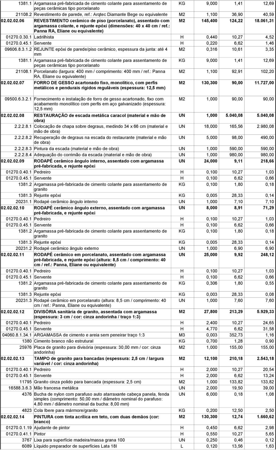 3.1.2 REJUNTE epóxi de parede/piso cerâmico, espessura da junta: até 4 mm 1381.1 Argamassa pré-fabricada de cimento colante para assentamento de peças cerâmicas tipo porcelanato 21108.