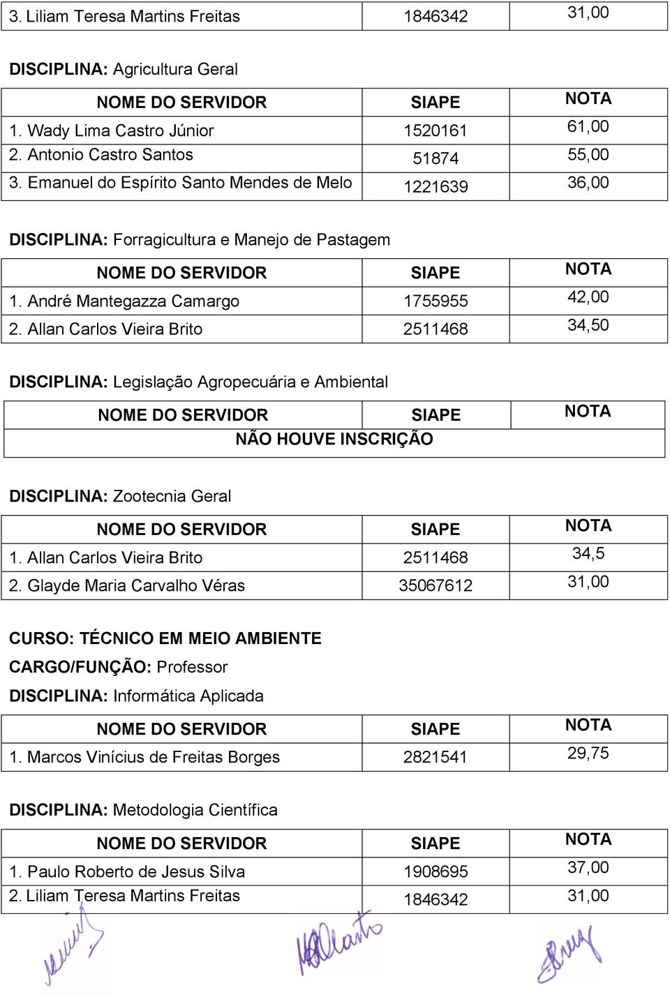 Allan Carlos Vieira Brito 2511468 34,50 DISCIPLINA: Legislação Agropecuária e Ambiental NÃO HOUVE INSCRIÇÃO DISCIPLINA: Zootecnia Geral 1.