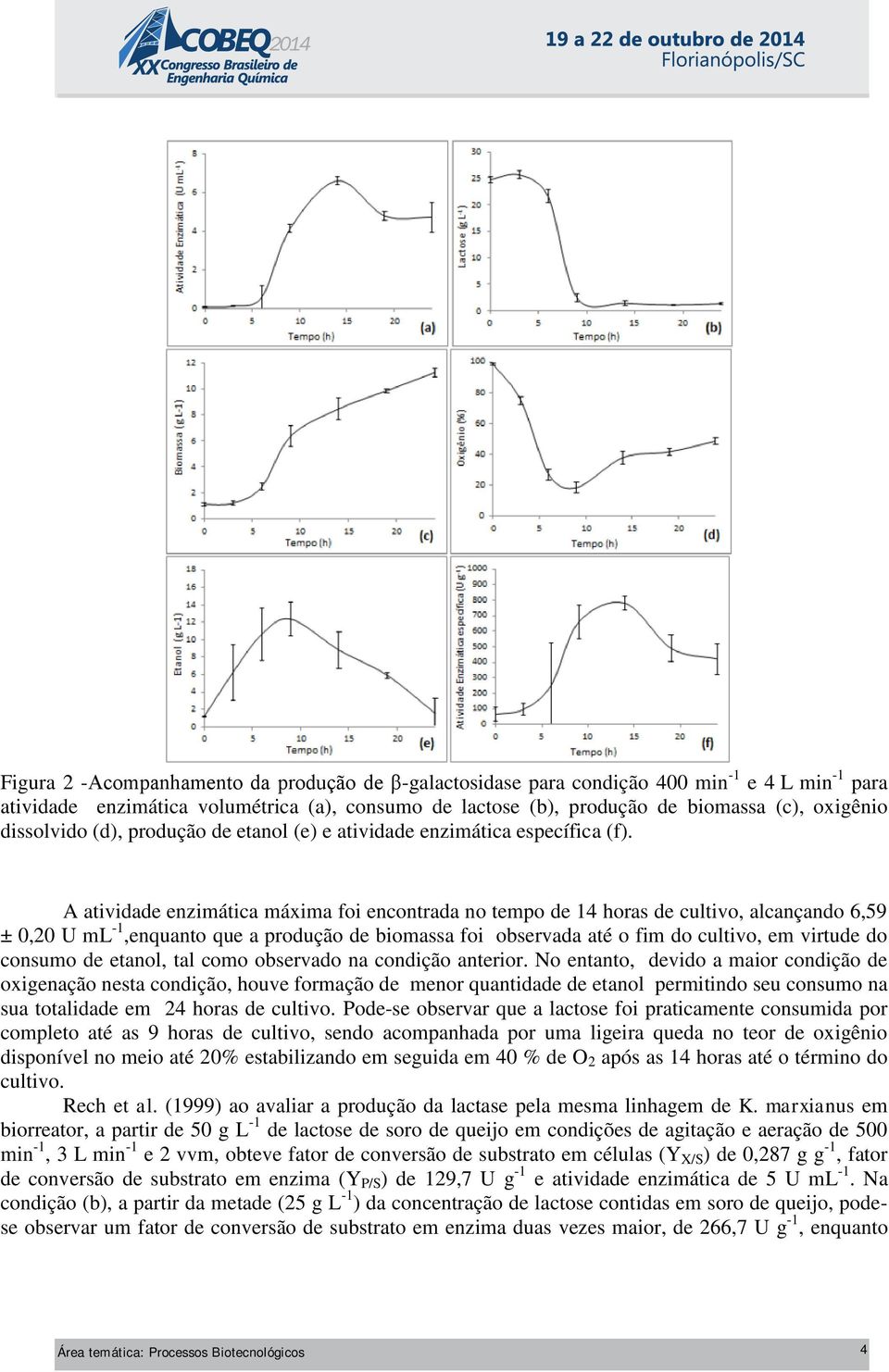 A atividade enzimática máxima foi encontrada no tempo de 14 horas de cultivo, alcançando 6,59 ± 0,20 U ml -1,enquanto que a produção de biomassa foi observada até o fim do cultivo, em virtude do