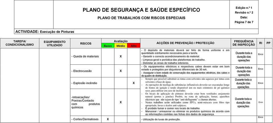 ACÇÕES DE PREVENÇÃO / PROTECÇÃO - O depósito de materiais deverá ser feito de forma uniforme e em quantidade estritamente necessária para a tarefa. - Garantir o correcto acondicionamento do material.