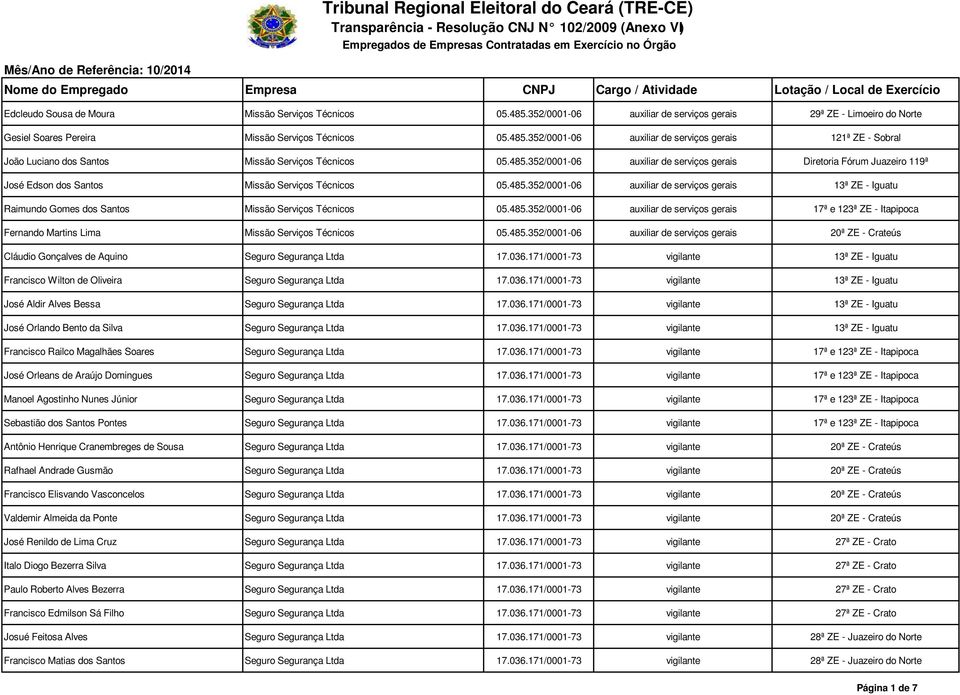 485.352/0001-06 auxiliar de serviços gerais 17ª e 123ª ZE - Itapipoca Fernando Martins Lima Missão Serviços Técnicos 05.485.352/0001-06 auxiliar de serviços gerais 20ª ZE - Crateús Cláudio Gonçalves de Aquino Seguro Segurança Ltda 17.