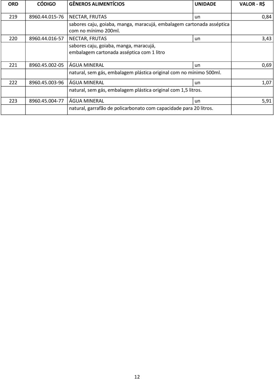 002-05 ÁGUA MINERAL un 0,69 natural, sem gás, embalagem plástica original com no mínimo 500ml. 222 8960.45.