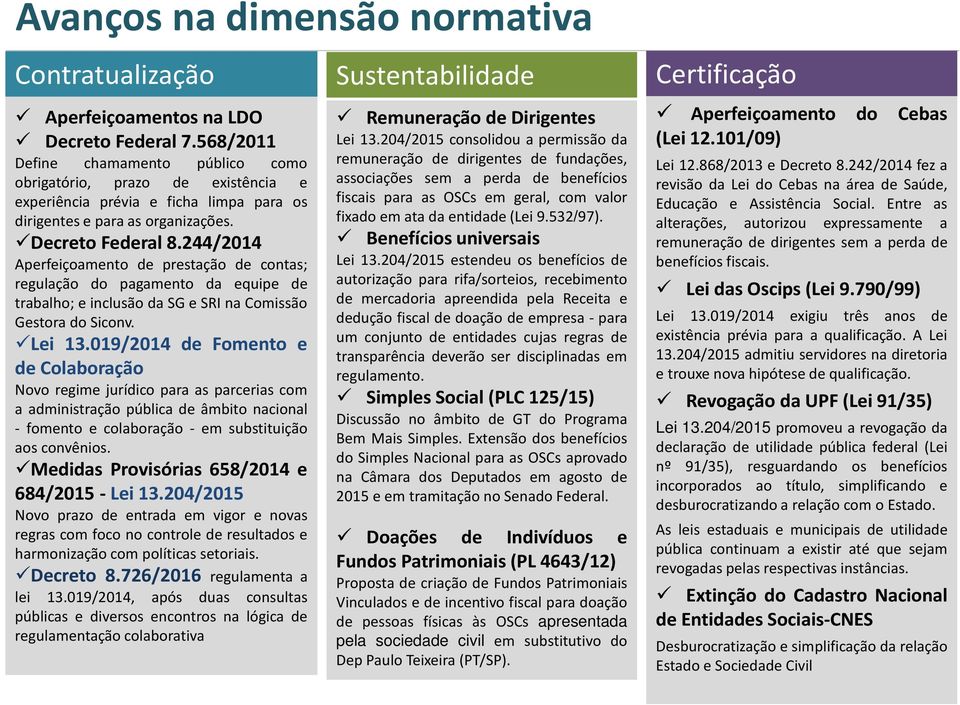 244/2014 Aperfeiçoamento de prestação de contas; regulação do pagamento da equipe de trabalho;einclusãodasgesrinacomissão Gestora do Siconv. Lei 13.