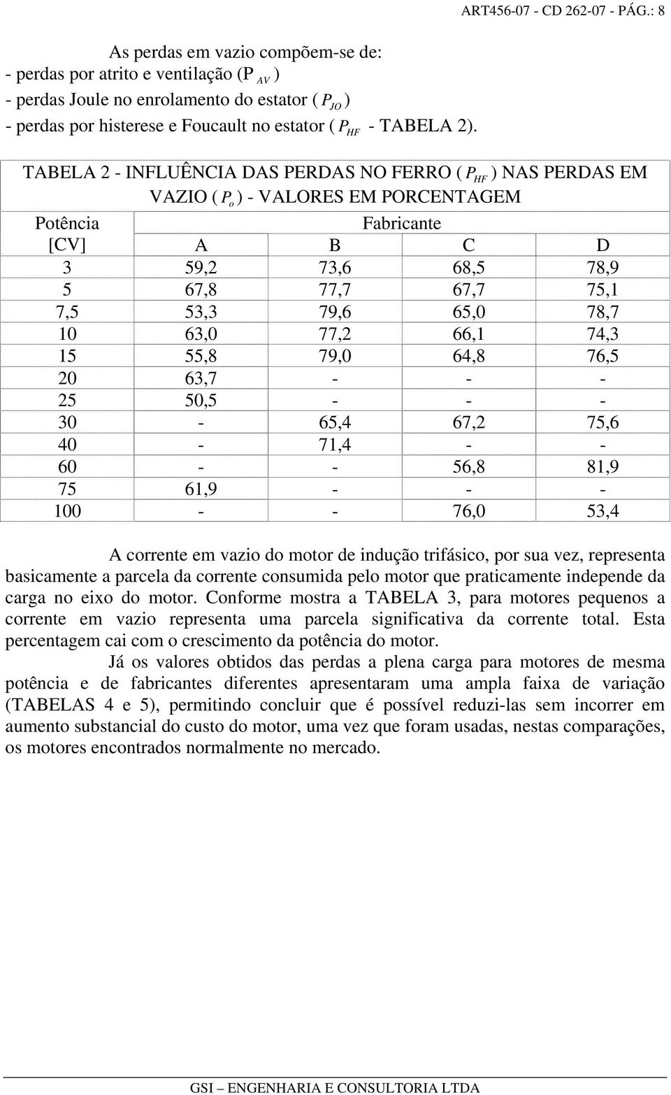 : 8 TABELA 2 - INFLUÊNCIA DAS PERDAS NO FERRO ( P HF ) NAS PERDAS EM VAZIO ( P o ) - VALORES EM PORCENTAGEM Potência Fabricante [CV] A B C D 3 59,2 73,6 68,5 78,9 5 67,8 77,7 67,7 75,1 7,5 53,3 79,6