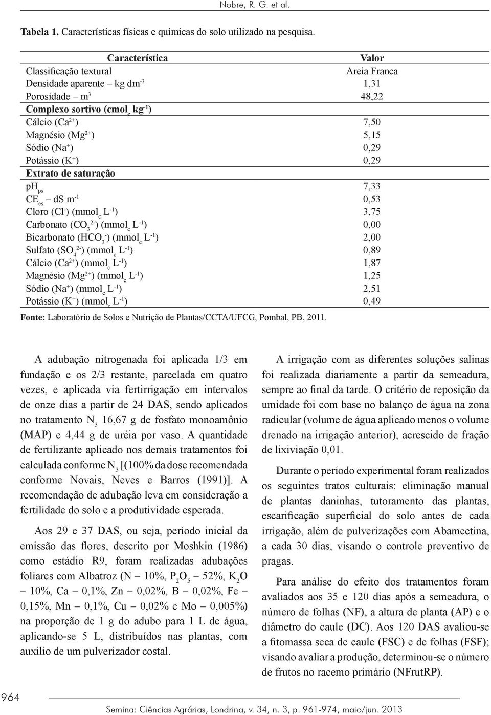 ) 0,29 Potássio (K + ) 0,29 Extrato de saturação ph ps 7,33 CE es ds m -1 0,53 Cloro (Cl - ) (mmol c L -1 ) 3,75 2- Carbonato (CO 3 ) (mmol c L -1 ) 0,00 Bicarbonato (HCO 3- ) (mmol c L -1 ) 2,00 2-