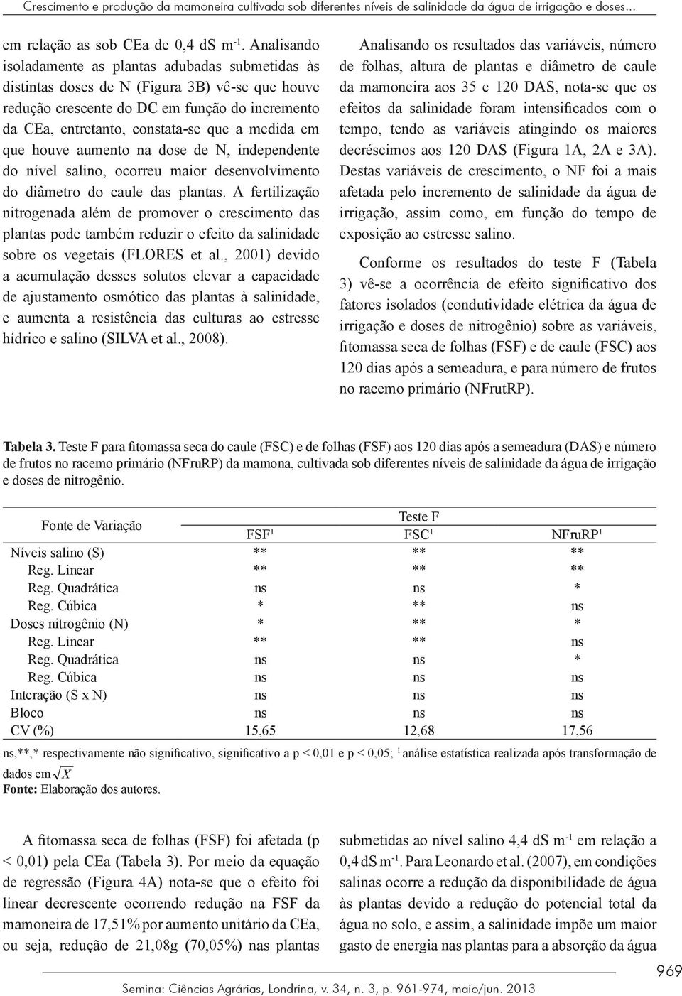 em que houve aumento na dose de N, independente do nível salino, ocorreu maior desenvolvimento do diâmetro do caule das plantas.