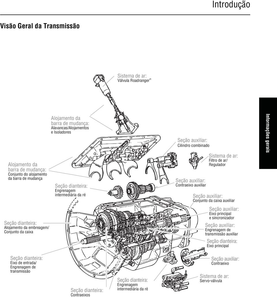 Sistema de ar: Filtro de ar/ Regulador Seção auxiliar: Conjunto da caixa auxiliar Seção auxiliar: Eixo principal e sincronizador Seção auxiliar: Engrenagem de transmissão auxiliar Seção dianteira: