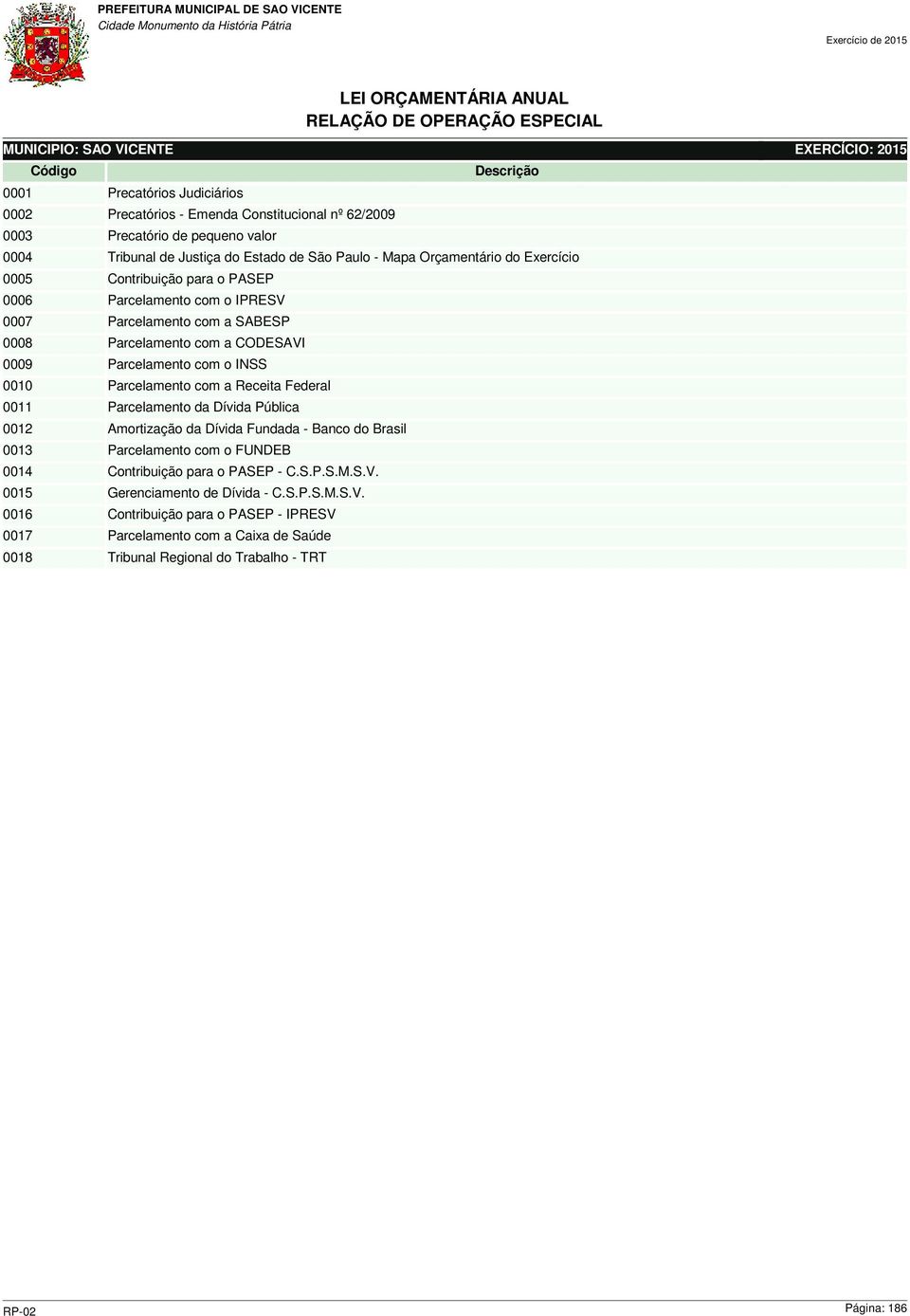 INSS 0010 Parcelamento com a Receita Federal 0011 Parcelamento da Dívida Pública 0012 Amortização da Dívida Fundada - Banco do Brasil 0013 Parcelamento com o FUNDEB 0014 Contribuição para o PASEP