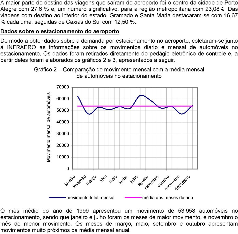 Dados sobre o estacionamento do aeroporto De modo a obter dados sobre a demanda por estacionamento no aeroporto, coletaram-se junto à INFRAERO as informações sobre os movimentos diário e mensal de