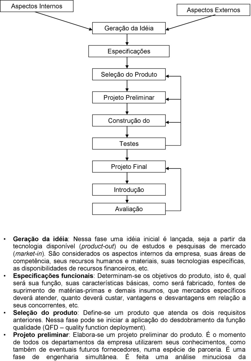 São considerados os aspectos internos da empresa, suas áreas de competência, seus recursos humanos e materiais, suas tecnologias específicas, as disponibilidades de recursos financeiros, etc.