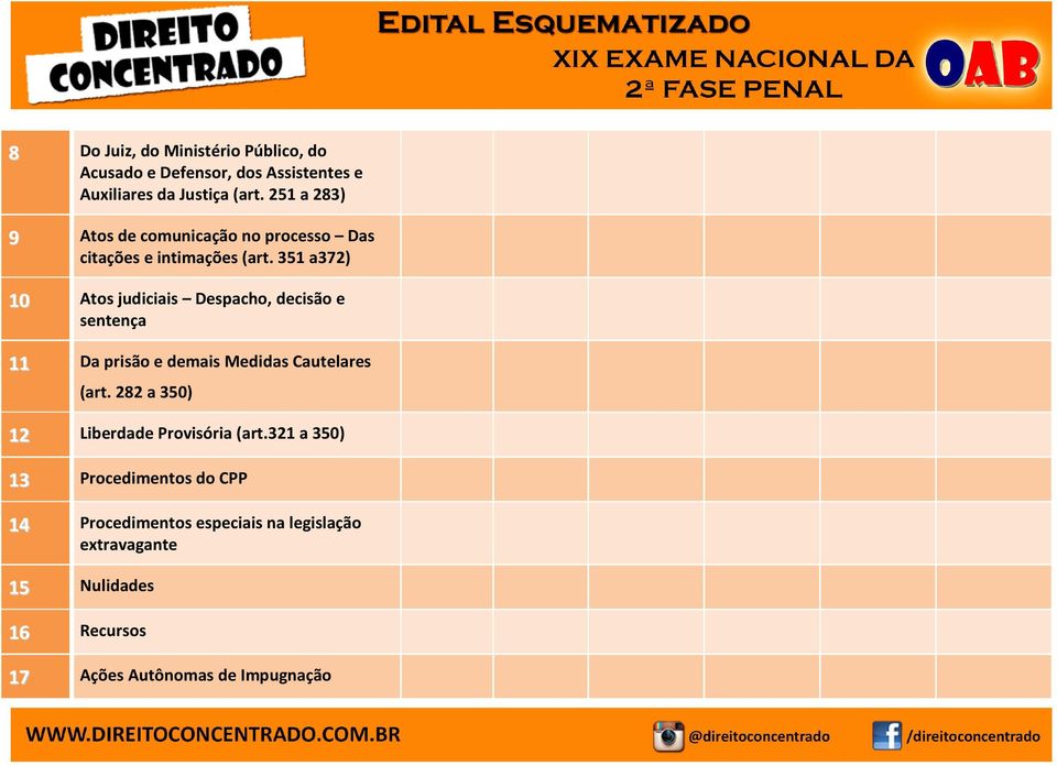 351 a372) 10 Atos judiciais Despacho, decisão e sentença 11 Da prisão e demais Medidas Cautelares (art.