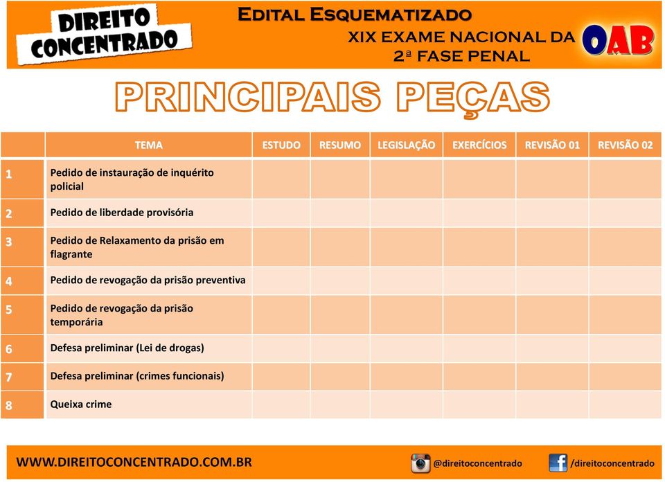 revogação da prisão temporária 6 Defesa preliminar (Lei de drogas) 7 Defesa preliminar